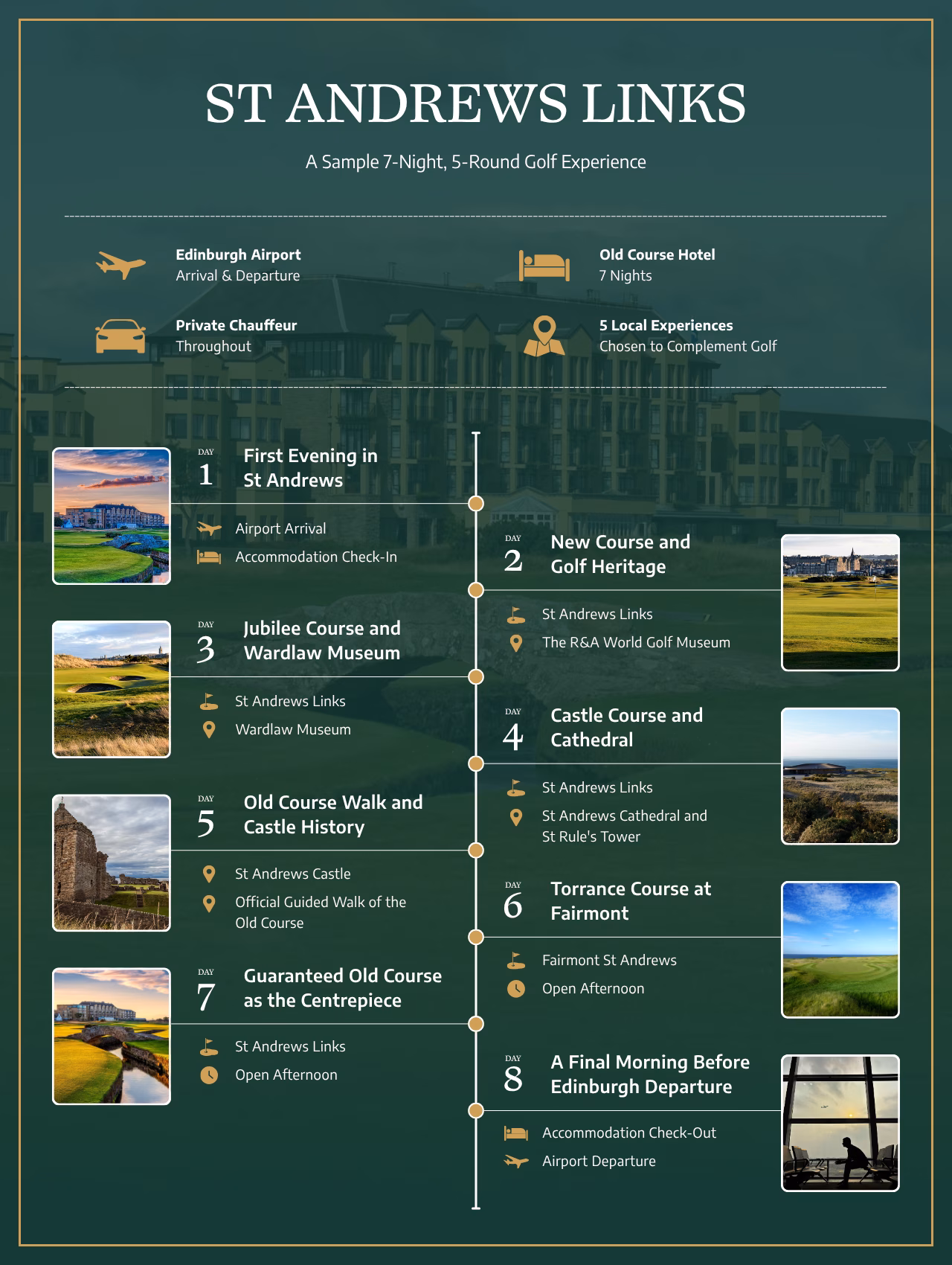 Graphic outlining an eight-day St Andrews Links golf experience with five rounds and five local experiences.